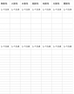 属性耐性レベル8〜レベル9