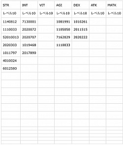 ステータス料理レベル10