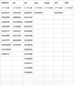 ステータス料理レベル10