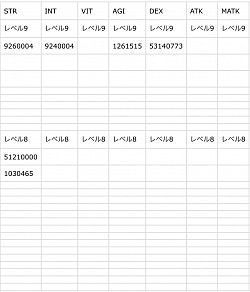 ステータス料理レベル8〜レベル9