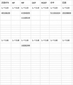 ステータス料理レベル8〜レベル9