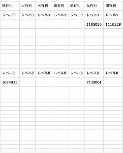 属性有利レベル8〜レベル9
