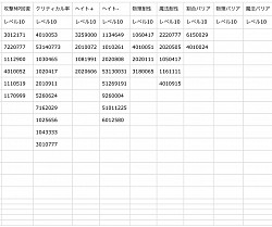 その他の料理レベル10
