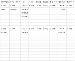 その他の料理レベル8〜レベル9