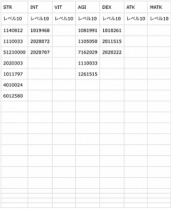 ステータス料理レベル10