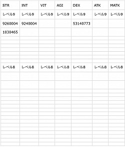 ステータス料理レベル8〜レベル9