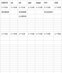 ステータス料理レベル8〜レベル9
