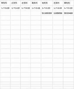 属性有利レベル10