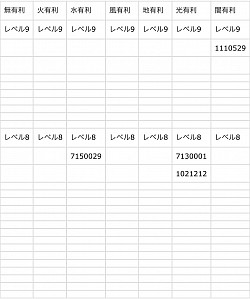 属性有利レベル8〜レベル9