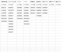 その他の料理レベル10