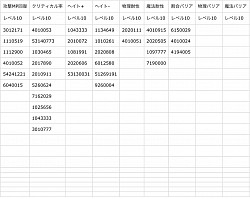 その他の料理レベル10
