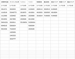 その他の料理レベル10