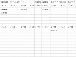 その他の料理レベル8〜レベル9