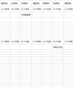 属性有利レベル8〜レベル9